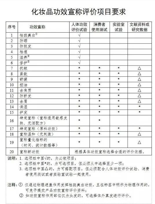 解码最新国货彩妆品牌崛起：品质、创新与未来趋势