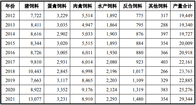 饲料和饲料添加剂管理条例最新解读：行业发展与监管趋势