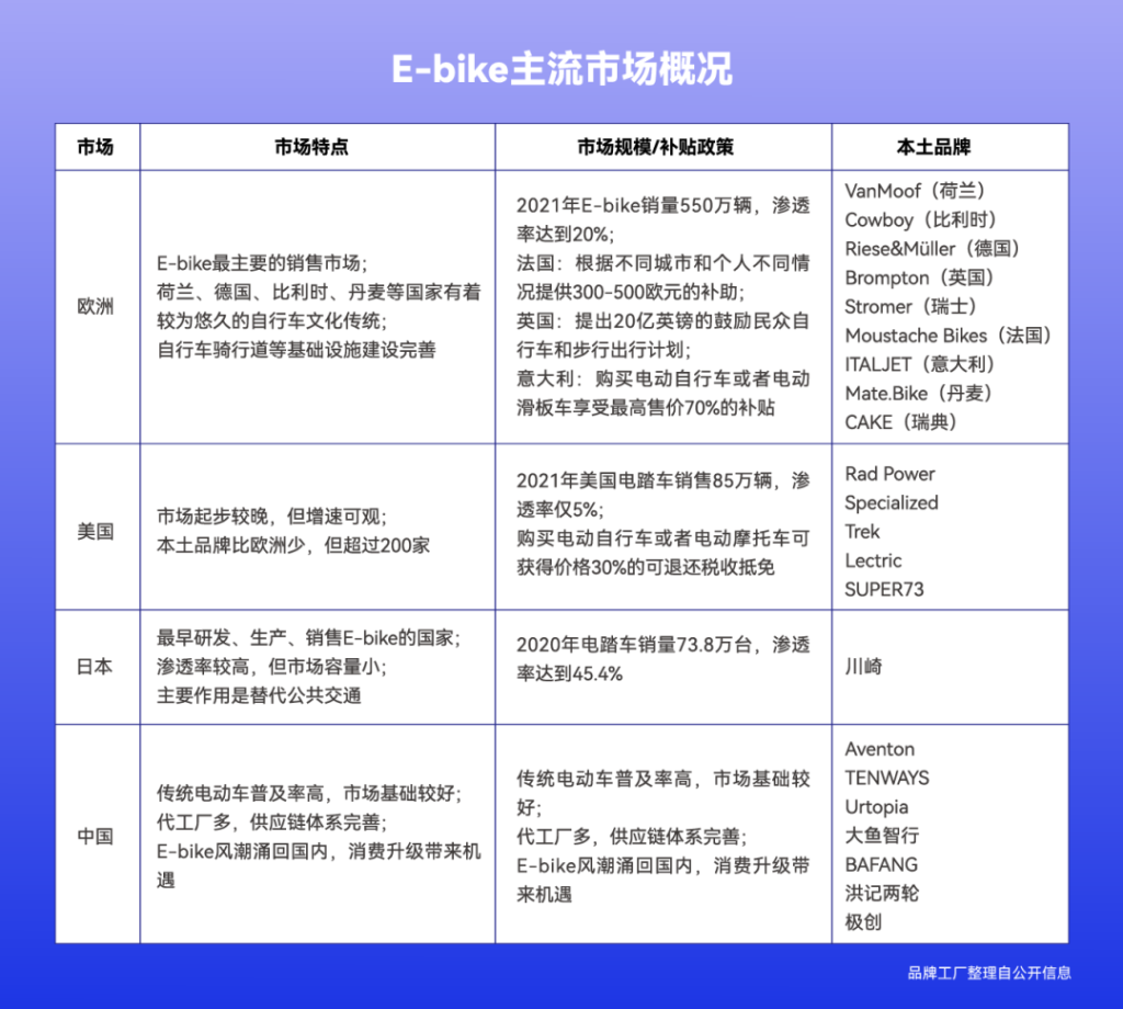 e伴最新动态：功能升级、用户体验与未来展望