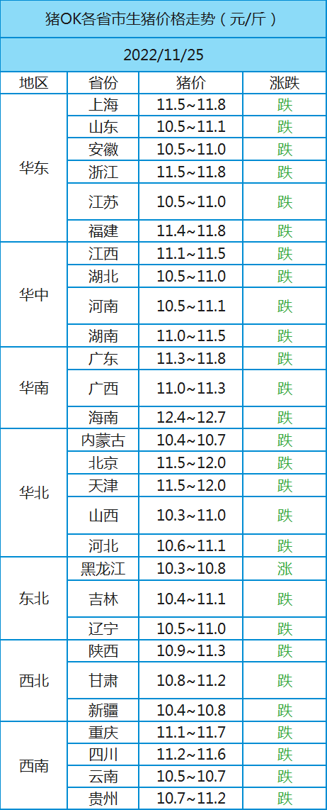 全国最新猪价今日：市场行情深度解析及未来走势预测