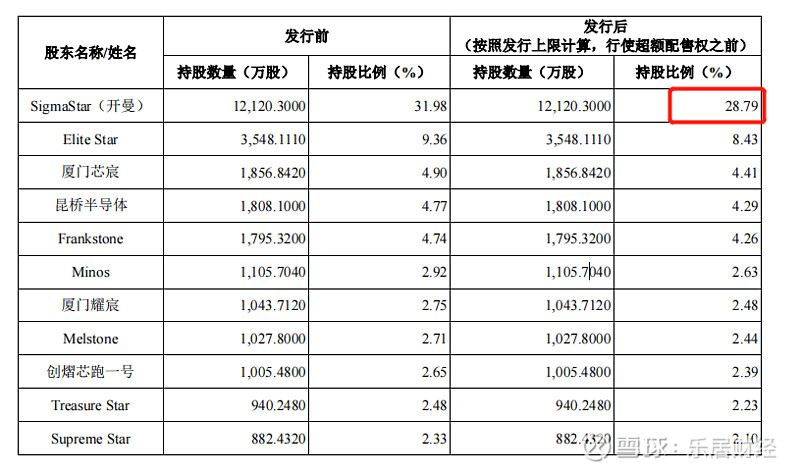 逍遥自在 第59页