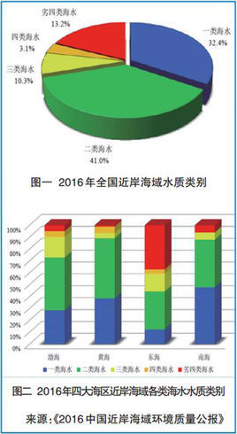 解读水最新标准：饮用水安全及未来发展趋势