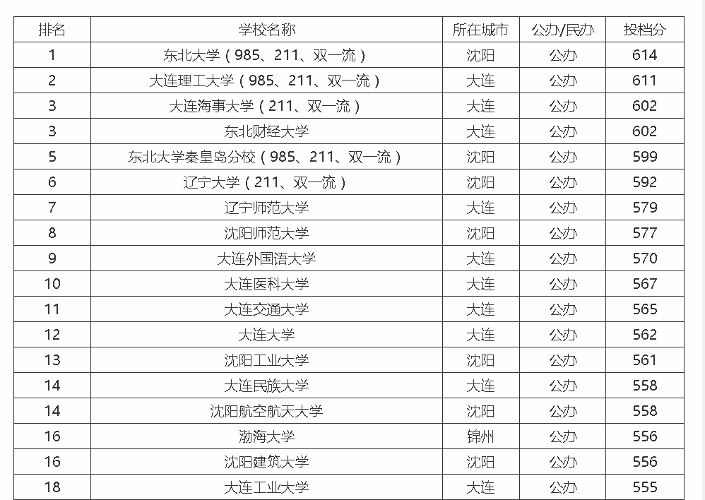 辽师最新排名深度解析：学科实力、师资力量与未来发展趋势