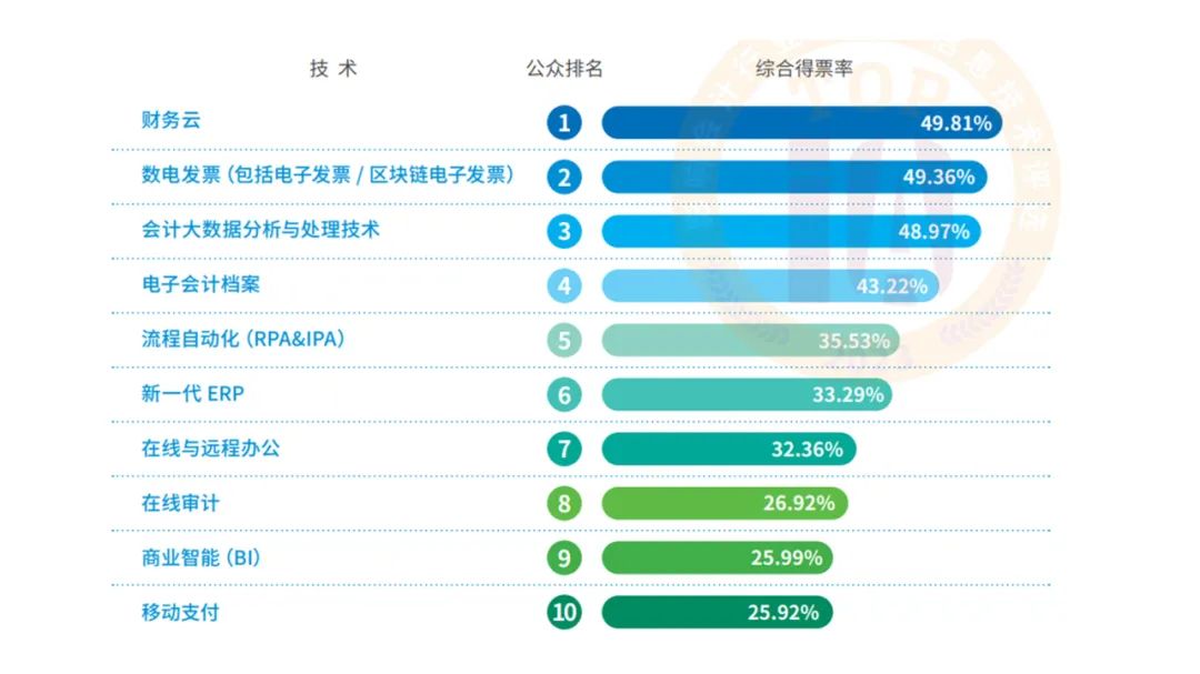 会计证取消最新消息：对会计行业的影响及未来发展趋势