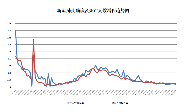 全球最新疫情总人数：数据解读与未来展望