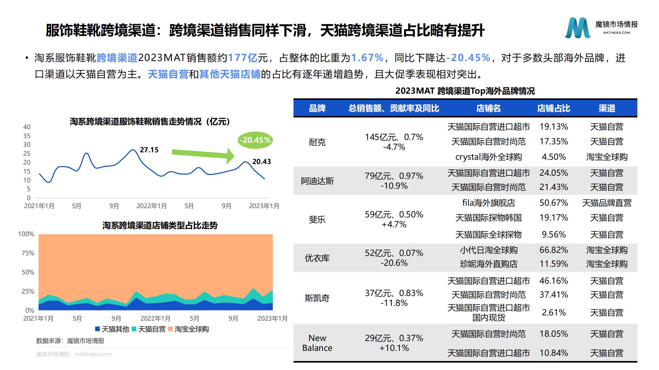 毒液最新鞋子：设计理念、市场表现及未来趋势深度解析