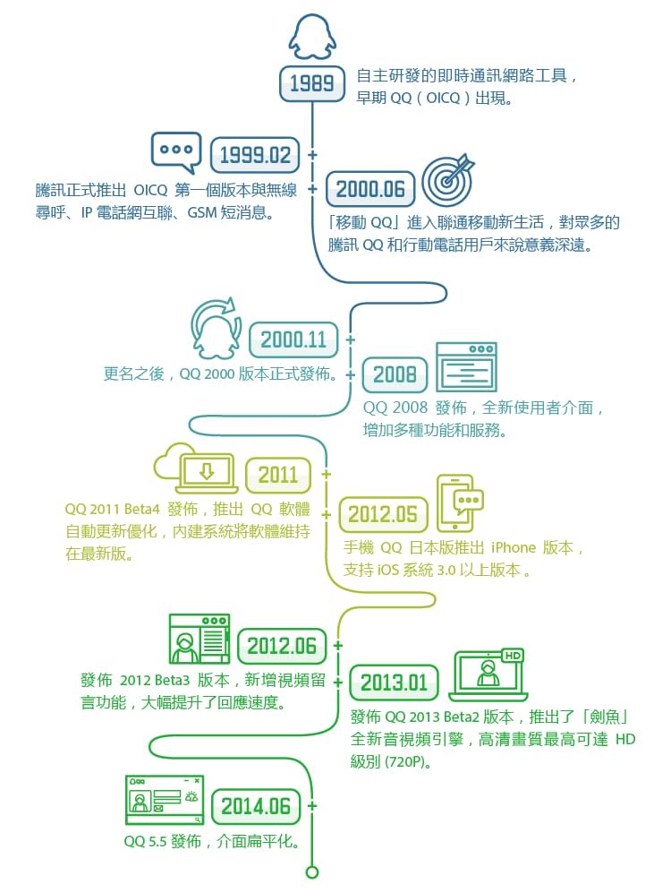 QQ最新动态解读：从用户体验到未来战略