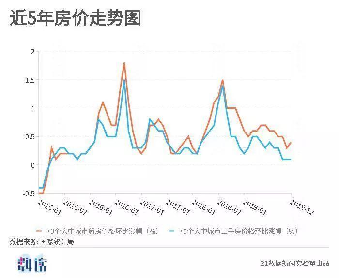 三辛未名湖最新房价调查：参考价格、影响因素及下次趋势