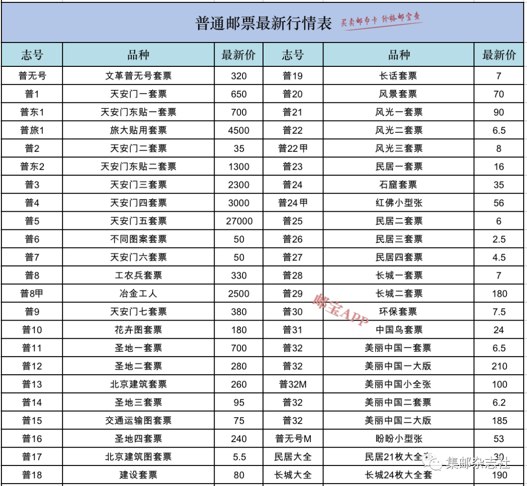 2024集邮最新动态：市场趋势、投资价值及未来展望