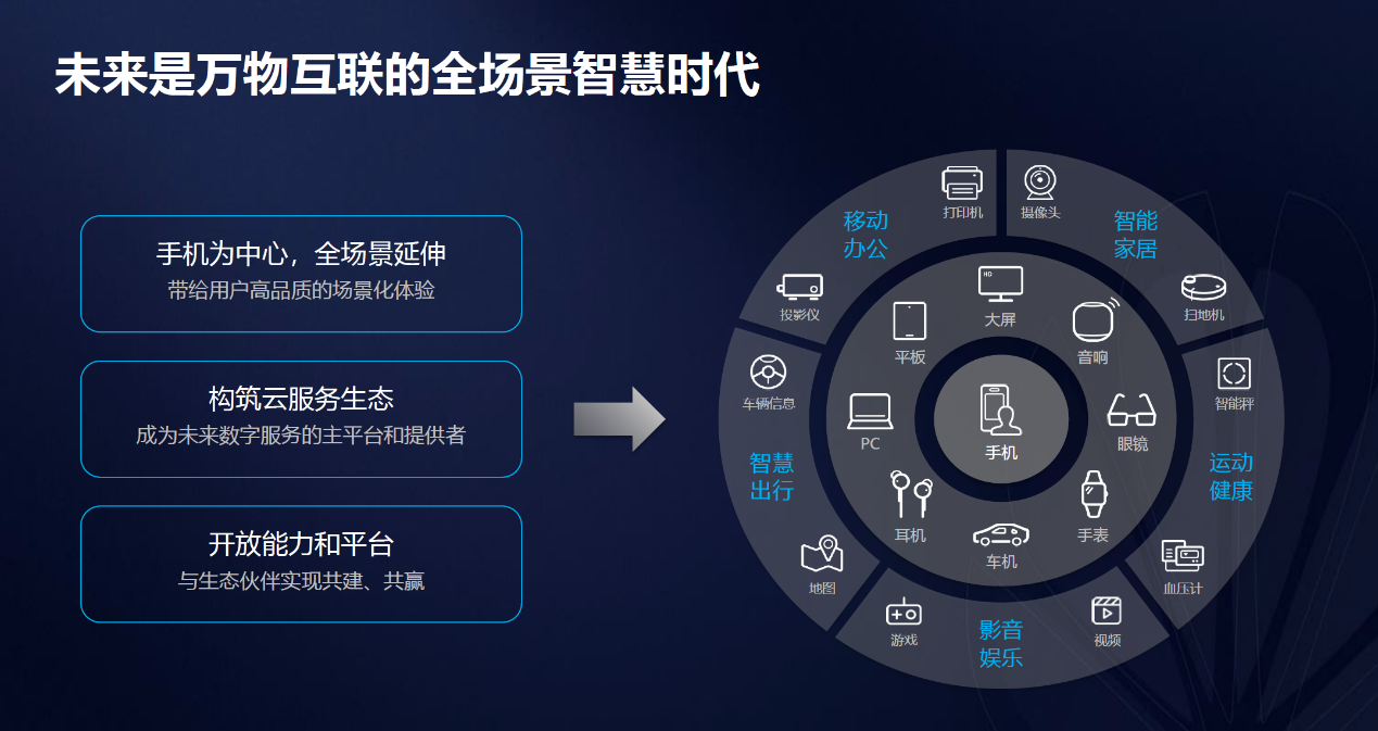 荣耀最新上市消息：产品策略、市场竞争及未来展望