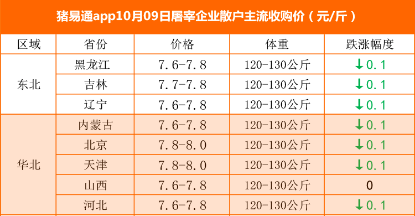 今日猪价最新广西：分析广西猪肉市场当前型况及近期趋势