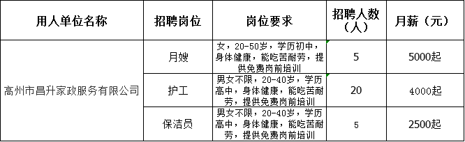 柳林最新招工信息：岗位、薪资及未来发展趋势全解析