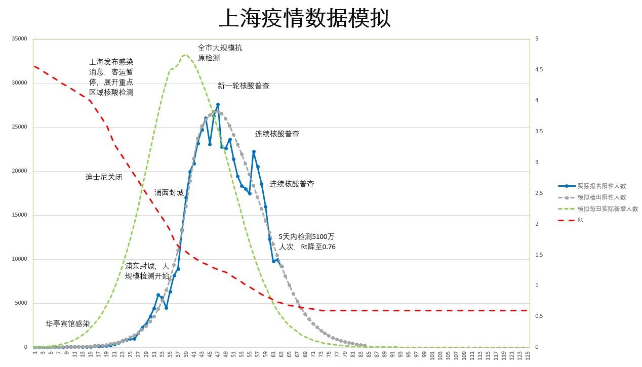 上海今天最新疫情新增：数据解读与未来展望