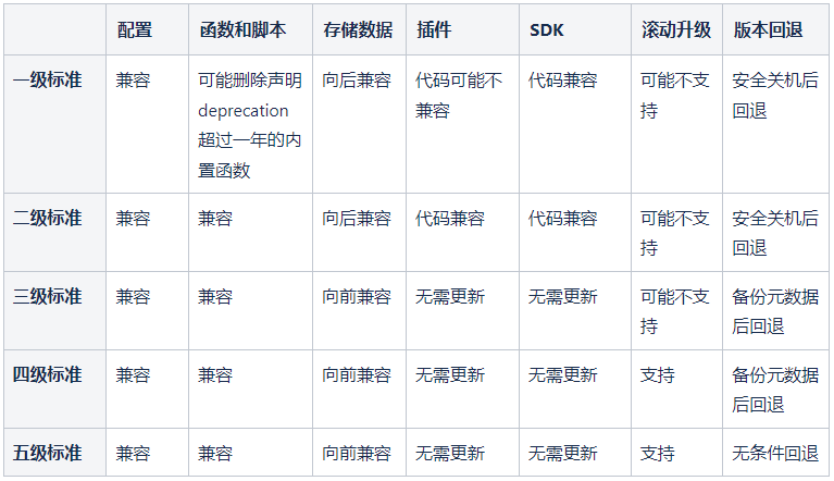 全面解析：怎么更新快手最新版本，体验全新功能与便捷操作