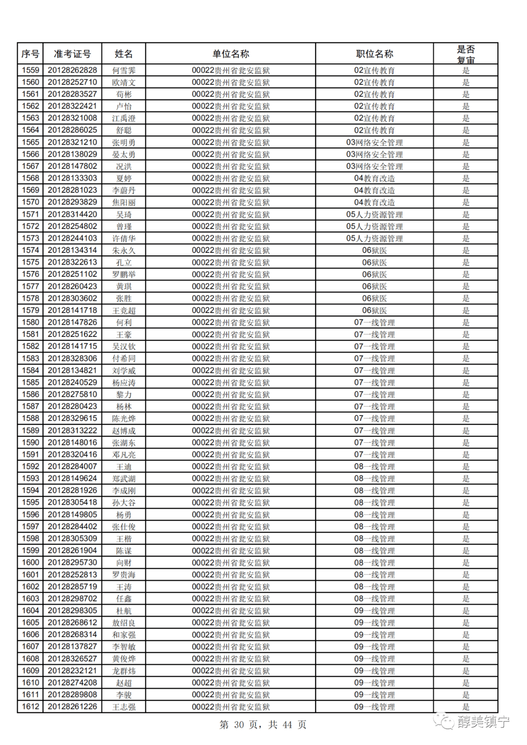 2021贵州最新招考全方位解读：政策变化、职位分析及未来展望