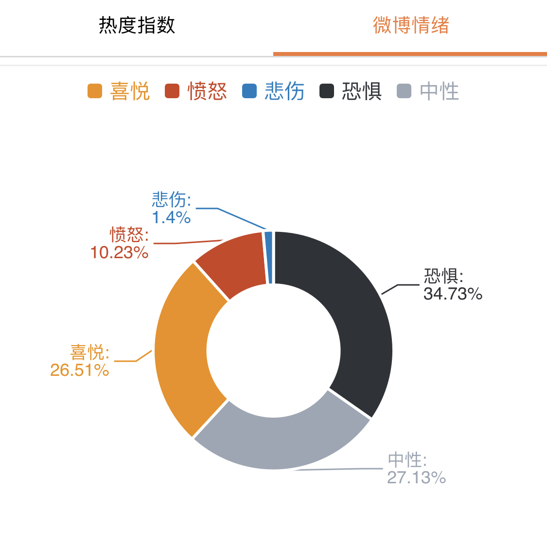 最新吃番：分析网络公众事件的趋势和影响