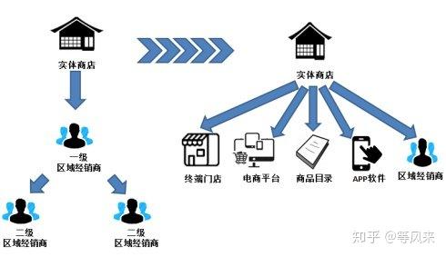 雀巢咖啡最新产品及市场动态：创新、挑战与未来趋势