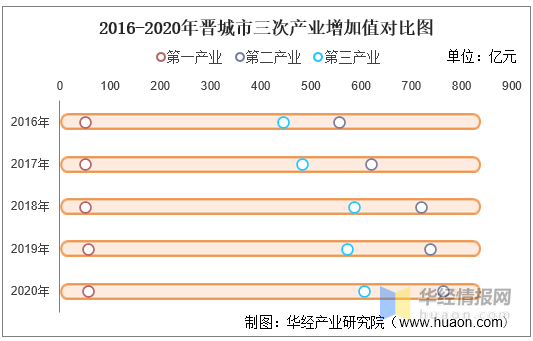 晋江最新人事变动及未来发展趋势分析：领导班子调整对区域经济的影响