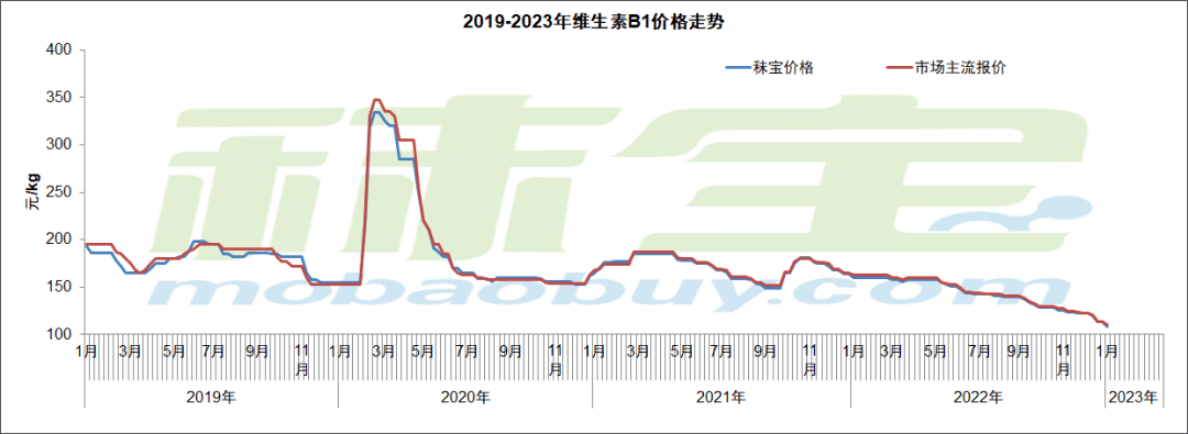 维生素价格最新行情深度解析：市场波动、影响因素及未来趋势预测