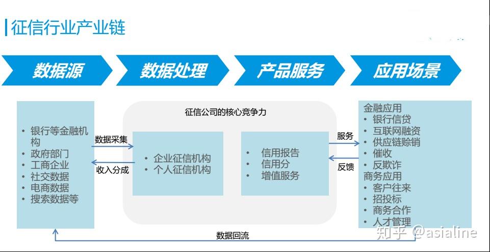 解读最新征信报告：个人信用风险评估与未来发展趋势