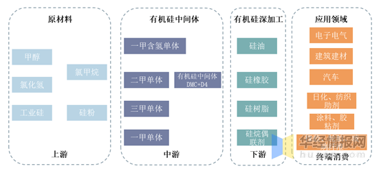 有机硅最新数据深度解析：市场趋势、技术革新与未来展望