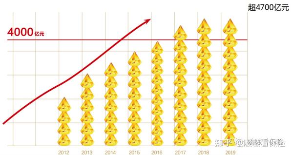 富德生命人寿最新动态：产品策略调整、市场竞争分析及未来发展展望