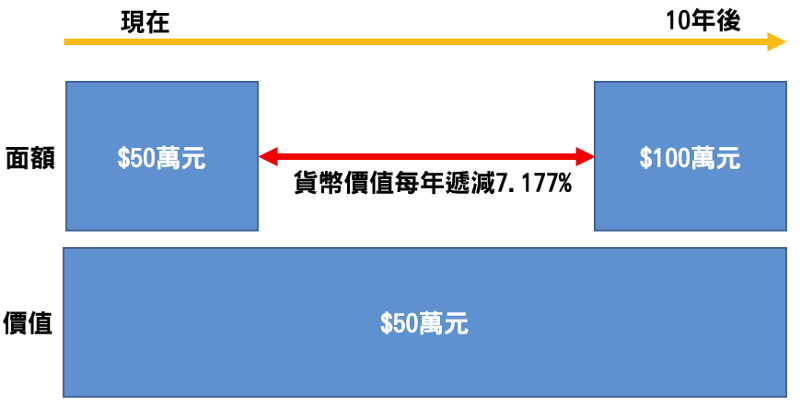 折现率最新解读：影响因素、应用场景及未来趋势分析