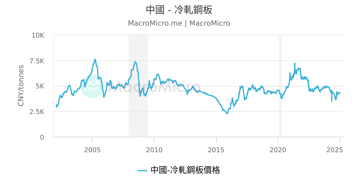 冷轧最新价格走势深度解析：市场供需、成本影响及未来预测