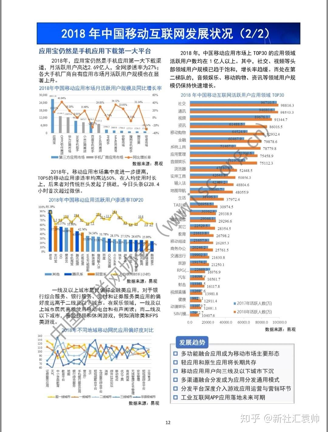 职业发展 第6页