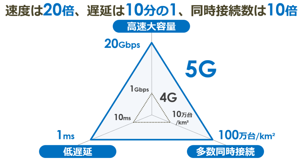 5G建设最新进展：基建规模、技术突破与未来展望