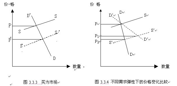 最新李凡产品分析：上市趋势、开发趋势及未来风险