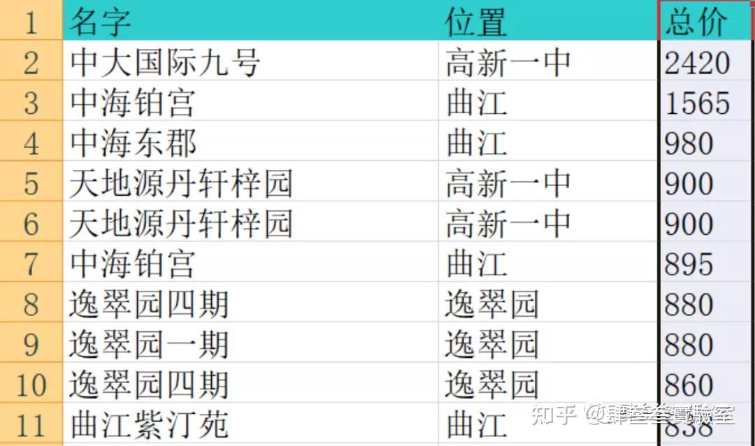 成安最新急售二手房信息汇总：价格走势、区域分析及购房建议