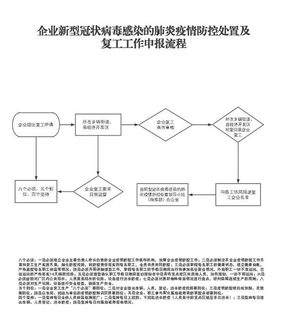 深度解读：停工停产最新规定及企业应对策略