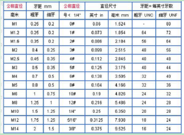 探秘最新攻牙技术：从精密数控到智能化未来