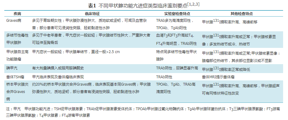 甲状肺炎最新研究进展：病因、诊断、治疗及未来展望