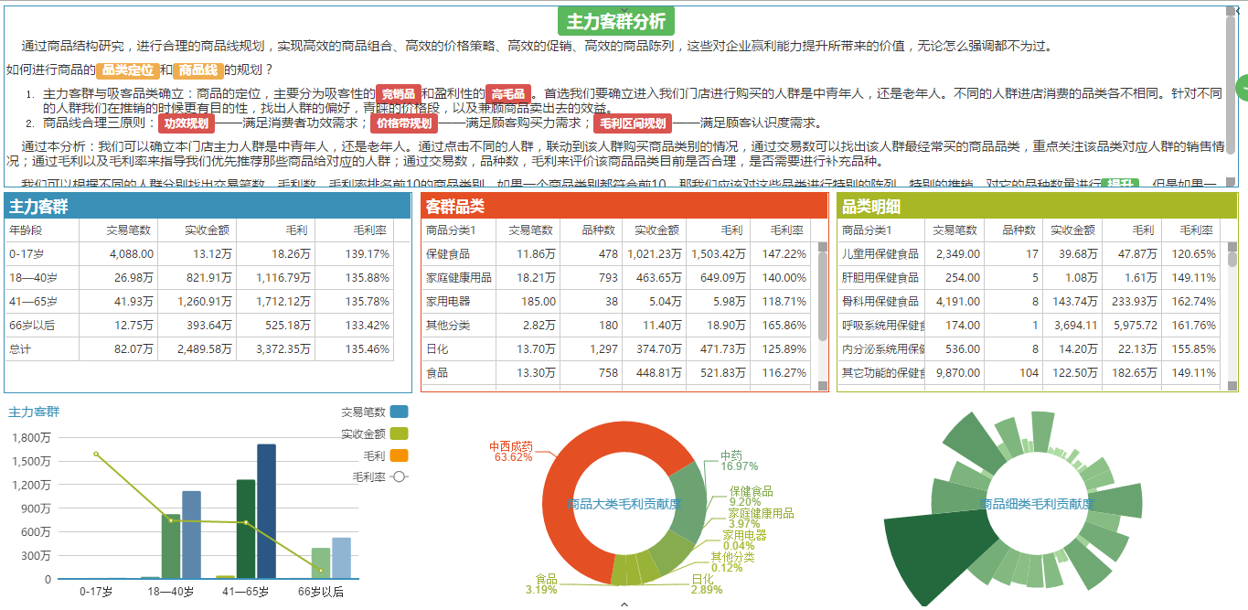 BI最新案例深度解析：从商业智能到数据驱动决策