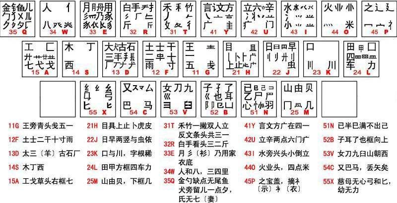 最新版五笔深度解析：功能升级、学习技巧与未来展望