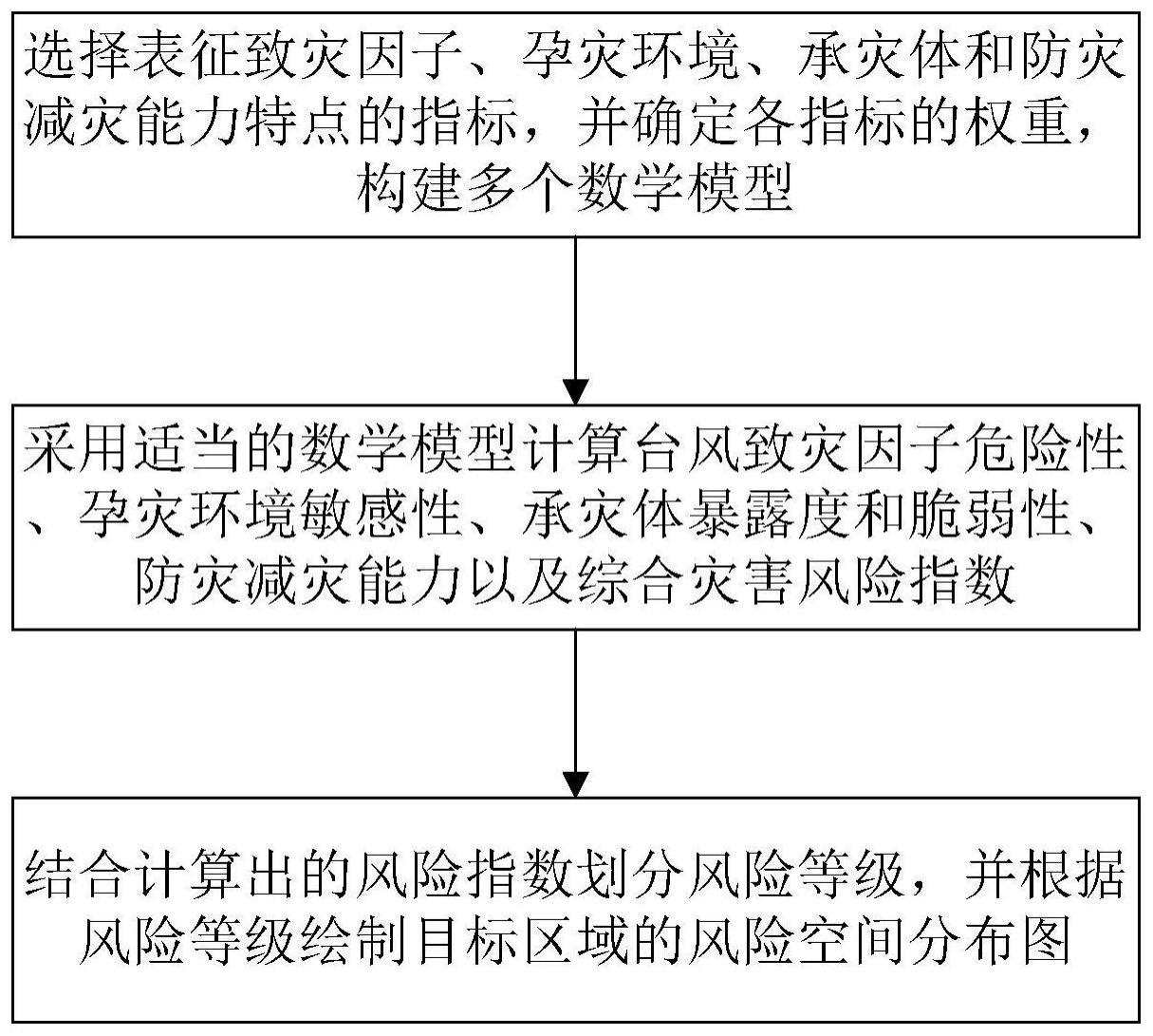 深圳台风最新动态：防御措施、影响评估及未来预警体系