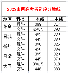 山西招生考试网最新消息：2024年高考政策解读及备考建议