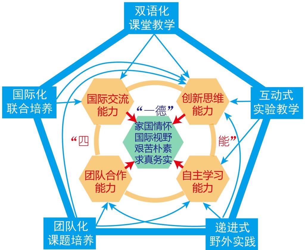 年轻老师最新趋势：新代教育人才的军雄和挑战