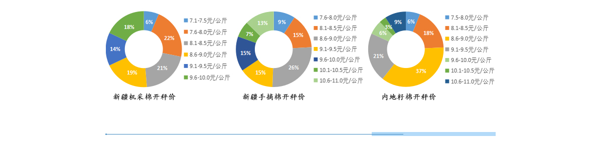 石棉最新消息：风险管控与未来趋势深度解读