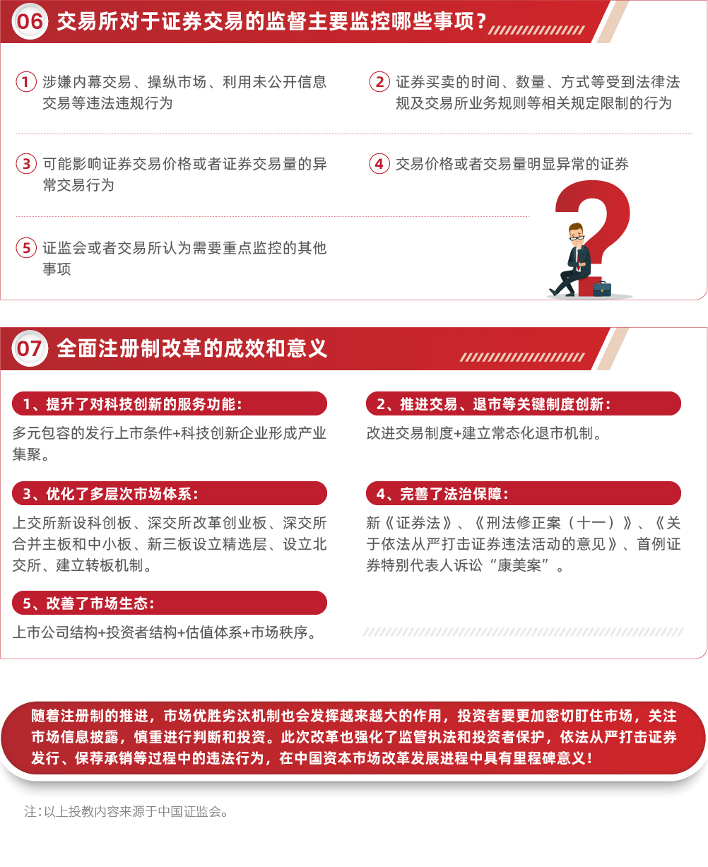 证券最新上市有：深度解析新股发行、市场表现及未来趋势