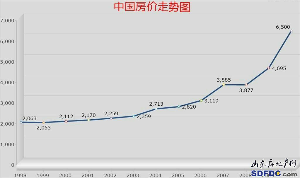 九江楼市最新动态：政策调控下的市场走向与未来展望