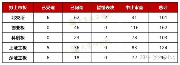 2018年IPO最新排队：深度解析市场现状、挑战与未来趋势