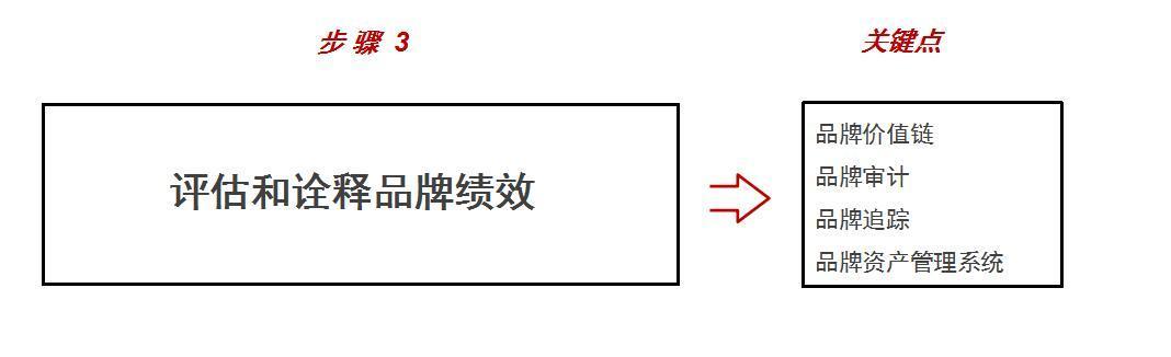 深度解读：最新74步策略的优劣势及未来发展趋势