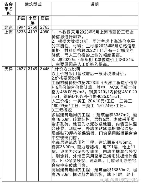 2024最新拆房补偿政策解读：解读房产拆迁补偿的最新动态与未来趋势