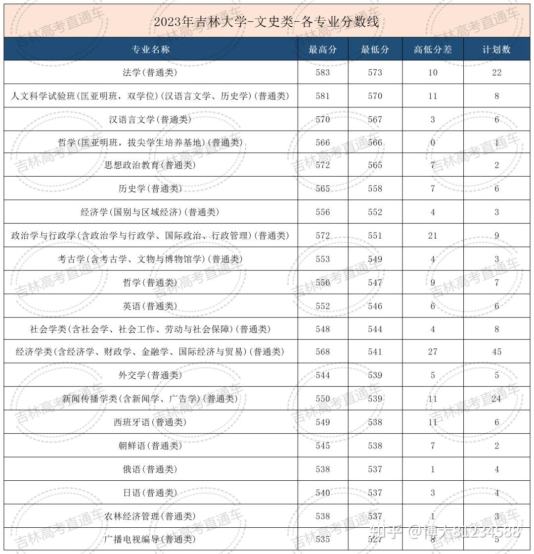 学校管理