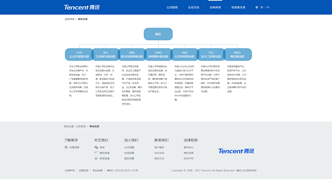 腾讯最新股价分析：游戏业务复苏与多元化布局的博弈