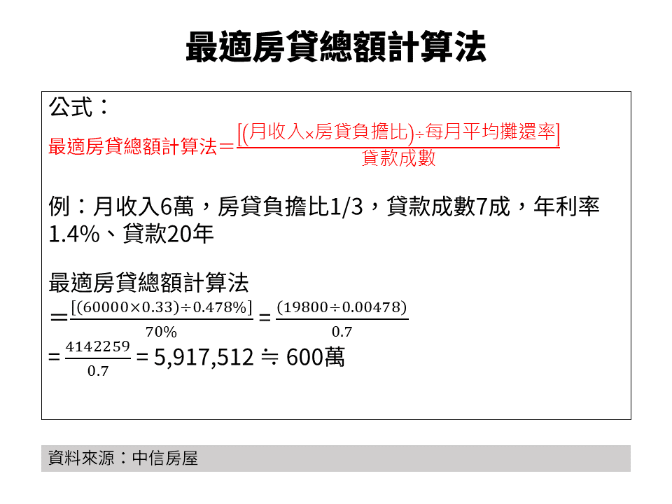 房贷最新算法详解：反映实际环境的准确模型