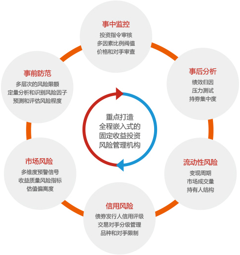 国债最新收益深度解析：投资策略与风险评估